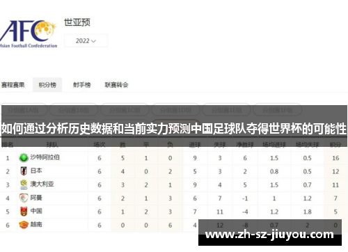 如何通过分析历史数据和当前实力预测中国足球队夺得世界杯的可能性