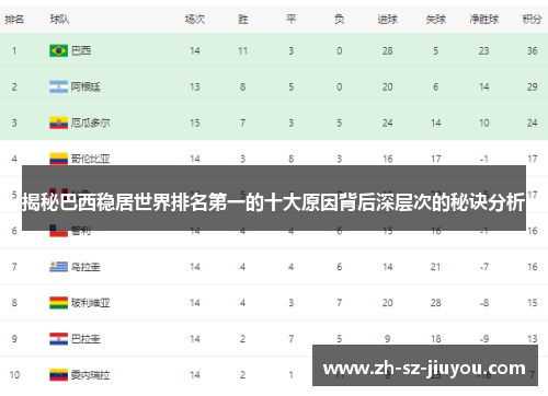 揭秘巴西稳居世界排名第一的十大原因背后深层次的秘诀分析 揭秘巴西稳居世界排名第一的十大原因背后深层次的秘诀分析