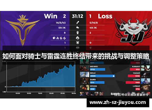 如何面对骑士与雷霆连胜终结带来的挑战与调整策略 如何面对骑士与雷霆连胜终结带来的挑战与调整策略
