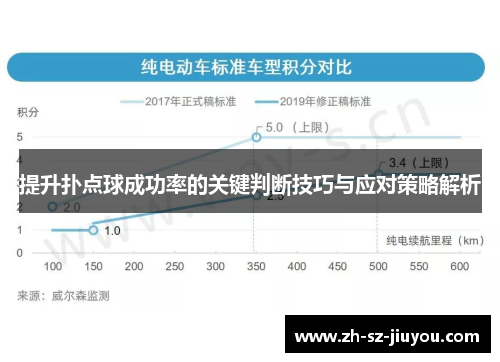 提升扑点球成功率的关键判断技巧与应对策略解析