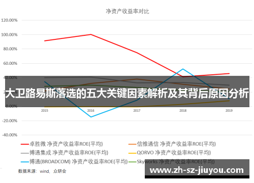 大卫路易斯落选的五大关键因素解析及其背后原因分析