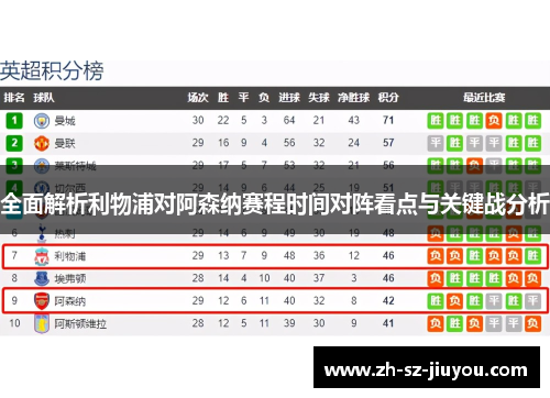 全面解析利物浦对阿森纳赛程时间对阵看点与关键战分析 全面解析利物浦对阿森纳赛程时间对阵看点与关键战分析