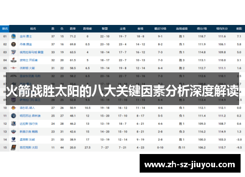 火箭战胜太阳的八大关键因素分析深度解读