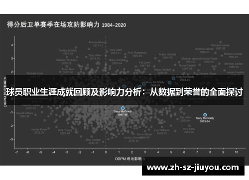 球员职业生涯成就回顾及影响力分析:从数据到荣誉的全面探讨 球员职业生涯成就回顾及影响力分析:从数据到荣誉的全面探讨