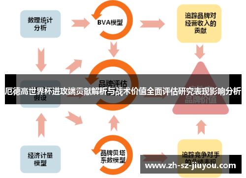 厄德高世界杯进攻端贡献解析与战术价值全面评估研究表现影响分析