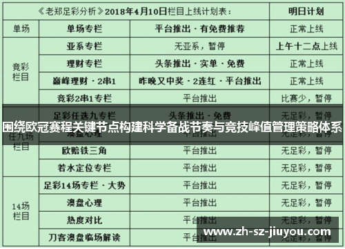 围绕欧冠赛程关键节点构建科学备战节奏与竞技峰值管理策略体系