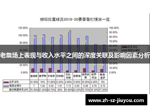 老詹场上表现与收入水平之间的深度关联及影响因素分析 老詹场上表现与收入水平之间的深度关联及影响因素分析