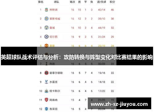 英超球队战术评估与分析:攻防转换与阵型变化对比赛结果的影响 英超球队战术评估与分析:攻防转换与阵型变化对比赛结果的影响